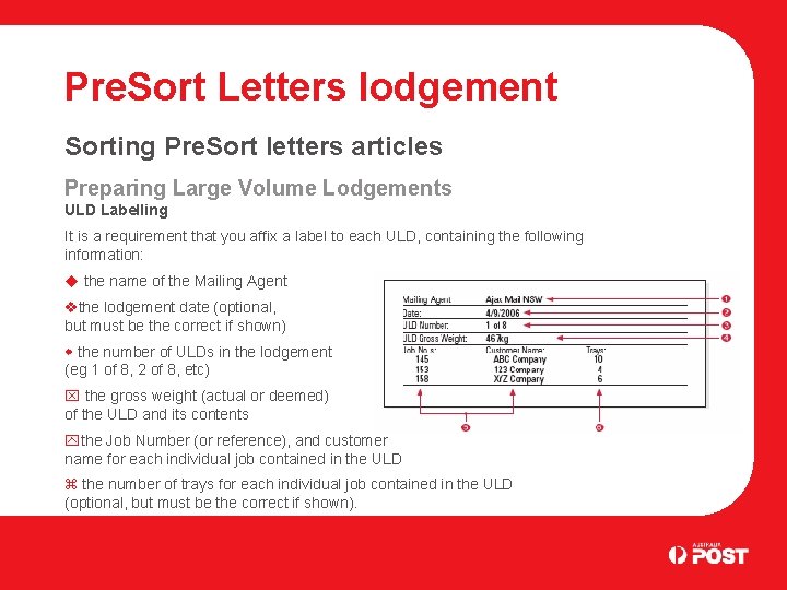 Pre. Sort Letters lodgement Sorting Pre. Sort letters articles Preparing Large Volume Lodgements ULD