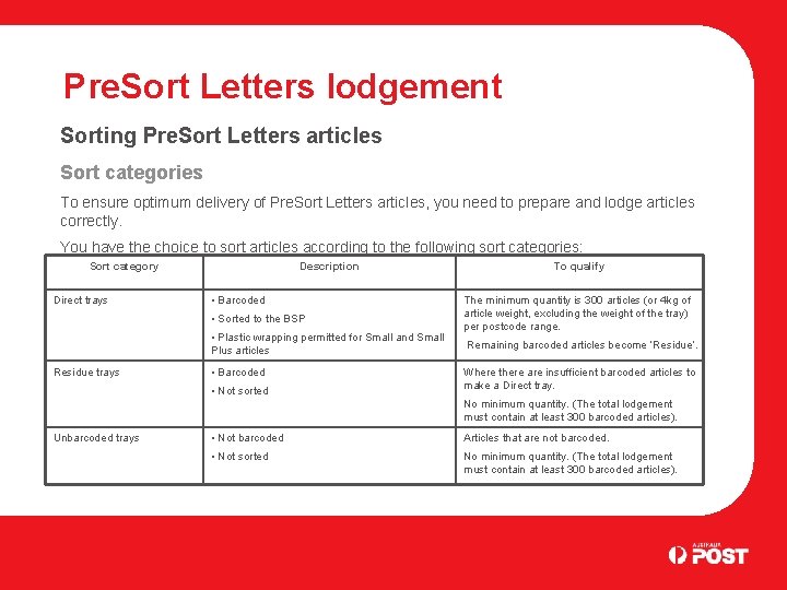 Pre. Sort Letters lodgement Sorting Pre. Sort Letters articles Sort categories To ensure optimum