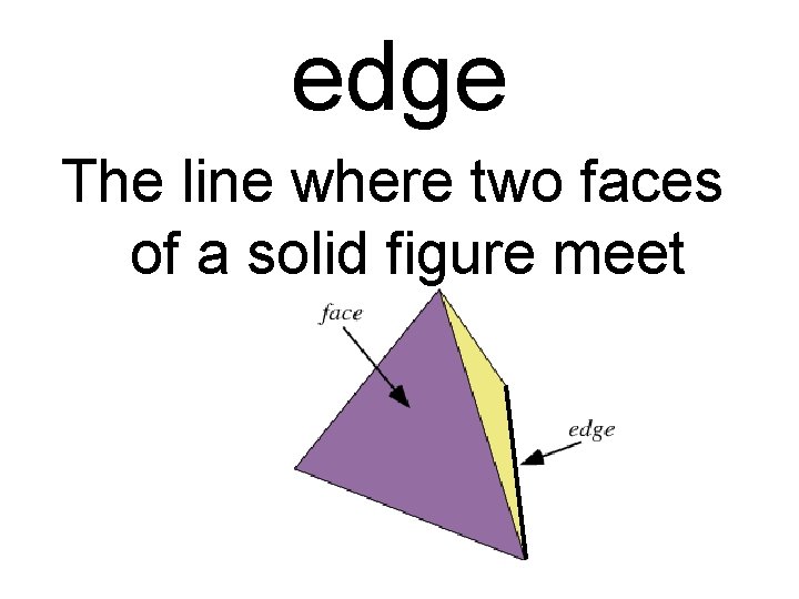 edge The line where two faces of a solid figure meet 