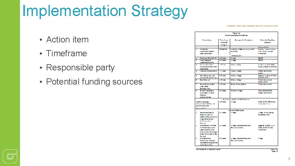 Implementation Strategy ▪ Action item ▪ Timeframe ▪ Responsible party ▪ Potential funding sources