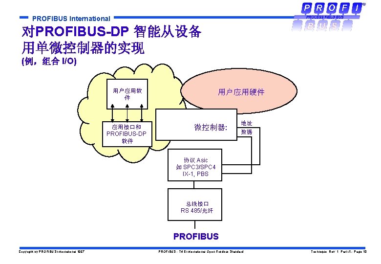 PROFIBUS International 对PROFIBUS-DP 智能从设备 用单微控制器的实现 (例，组合 I/O) 用户应用软 件 应用接口和 PROFIBUS-DP 软件 用户应用硬件 微控制器: