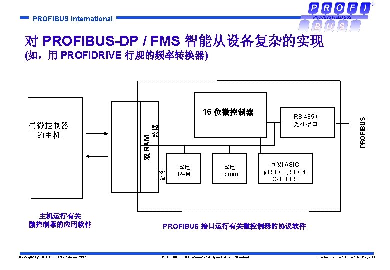 PROFIBUS International 对 PROFIBUS-DP / FMS 智能从设备复杂的实现 命令 带微控制器 的主机 双 RAM 数据 16