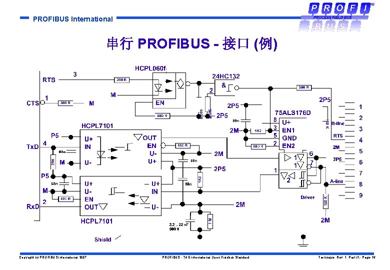 PROFIBUS International 串行 PROFIBUS - 接口 (例) Copyright by PROFIBUS International 1997 PROFIBUS -