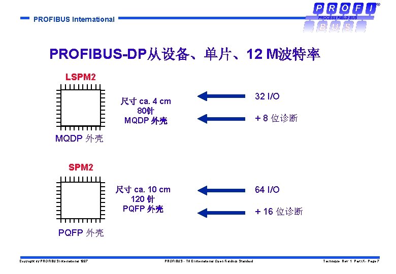 PROFIBUS International PROFIBUS-DP从设备、单片、12 M波特率 LSPM 2 尺寸 ca. 4 cm 80针 MQDP 外壳 32