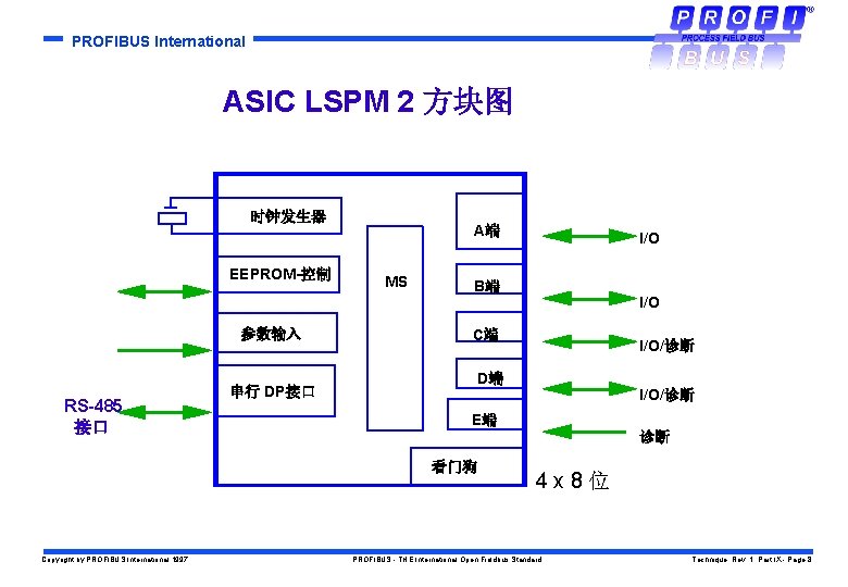 PROFIBUS International ASIC LSPM 2 方块图 时钟发生器 EEPROM-控制 参数输入 RS-485 接口 A端 MS B端