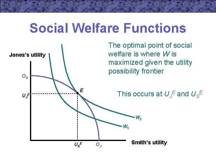 Social Welfare Functions The optimal point of social welfare is where W is maximized