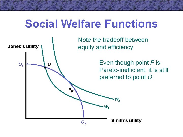 Social Welfare Functions Note the tradeoff between equity and efficiency Jones’s utility OS Even