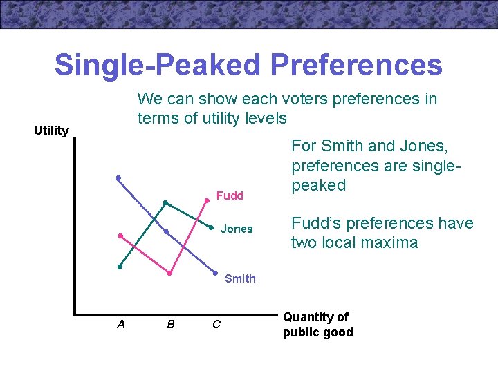 Single-Peaked Preferences We can show each voters preferences in terms of utility levels Utility
