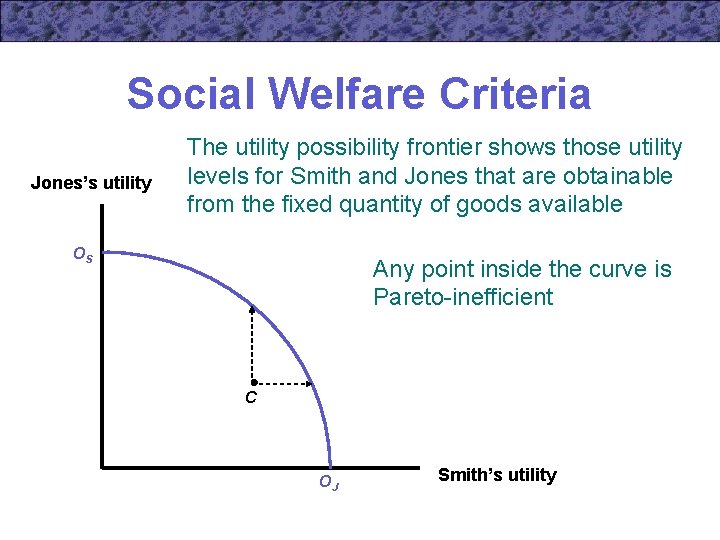 Social Welfare Criteria Jones’s utility The utility possibility frontier shows those utility levels for