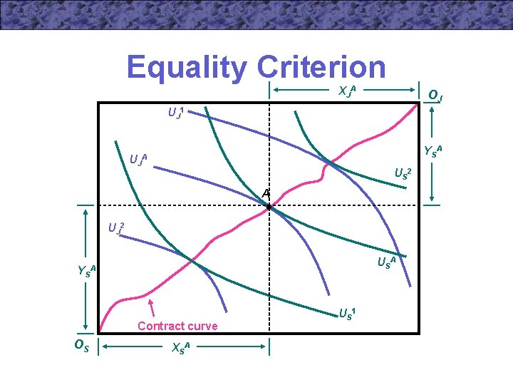 Equality Criterion X JA OJ UJ 1 UJ YSA A US 2 A UJ