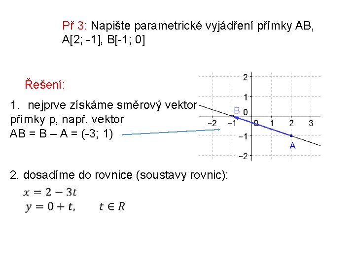 Př 3: Napište parametrické vyjádření přímky AB, A[2; -1], B[-1; 0] Řešení: 1. nejprve