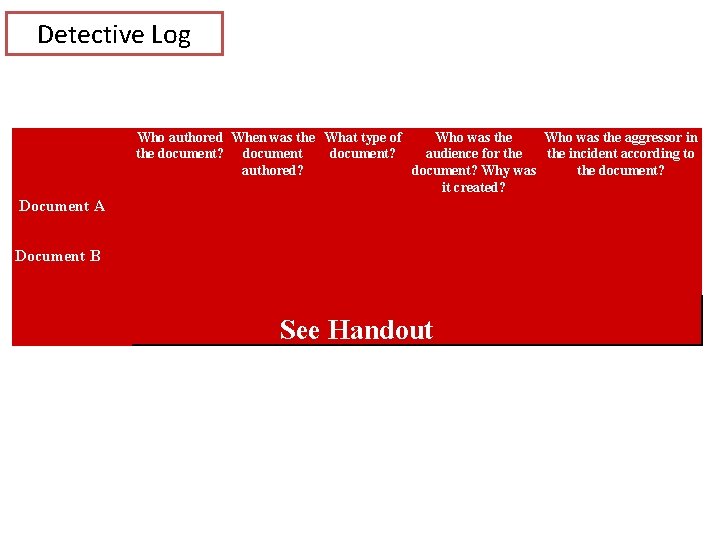 Detective Log Who authored When was the What type of Who was the aggressor