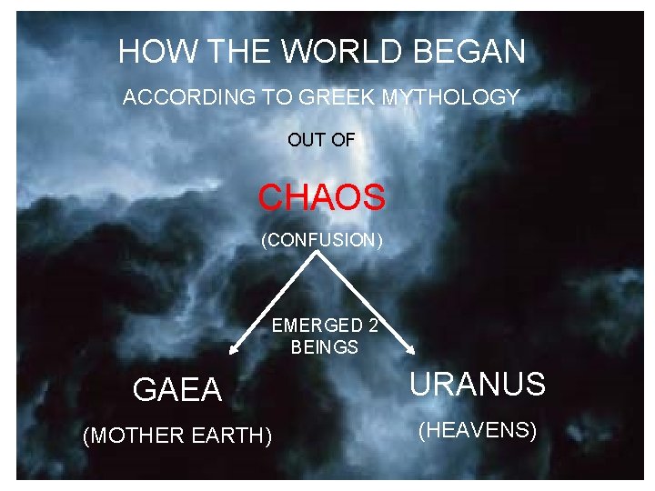 HOW THE WORLD BEGAN ACCORDING TO GREEK MYTHOLOGY OUT OF CHAOS (CONFUSION) EMERGED 2