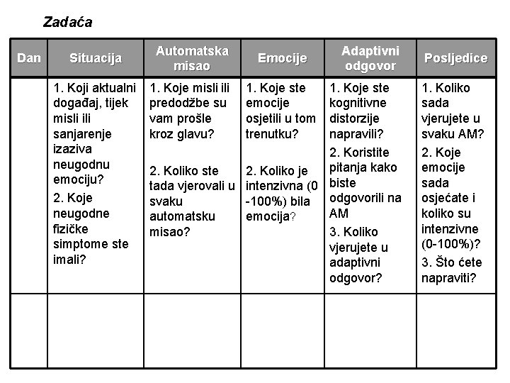 Zadaća Dan Situacija 1. Koji aktualni događaj, tijek misli ili sanjarenje izaziva neugodnu emociju?