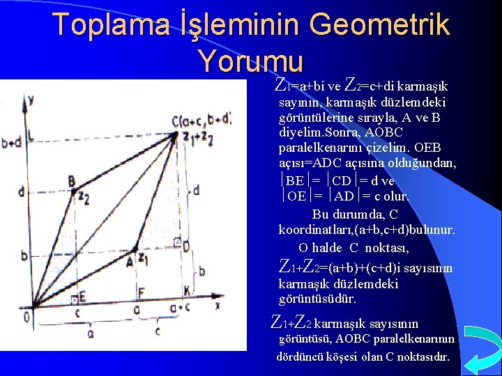 Toplama İşleminin Geometrik Yorumu Z 1=a+bi ve Z 2=c+di karmaşık sayının, karmaşık düzlemdeki görüntülerine