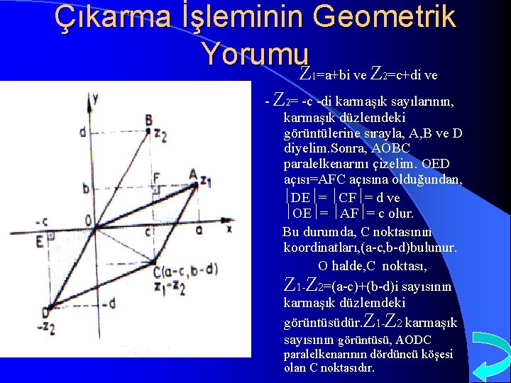 Çıkarma İşleminin Geometrik Yorumu. Z =a+bi ve Z =c+di ve 1 2 - Z