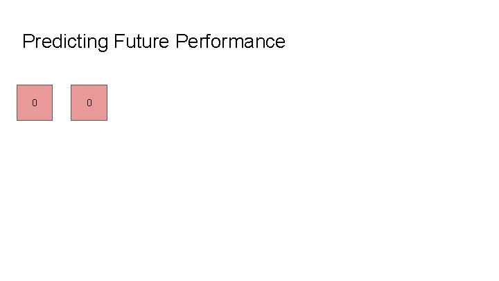 Predicting Future Performance 0 0 