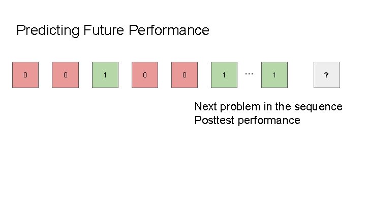 Predicting Future Performance 0 0 1 . . . 1 ? Next problem in