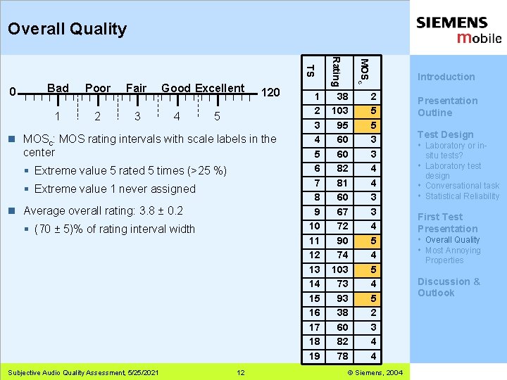 Overall Quality 1 Poor 2 Fair 3 Good Excellent 4 120 5 n MOSc: