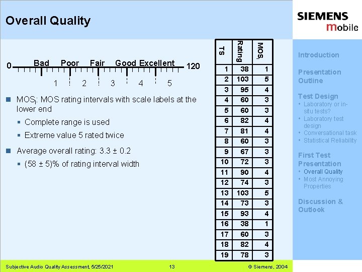 Overall Quality Poor 1 Fair 2 Good Excellent 3 4 120 5 n MOSl: