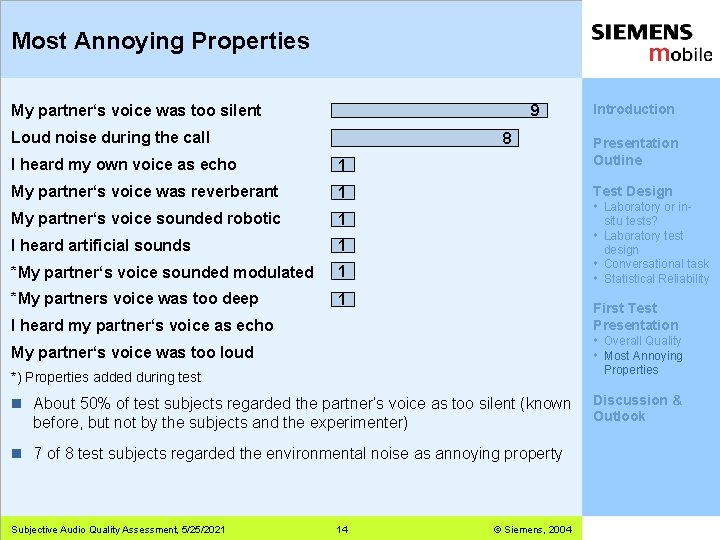 Most Annoying Properties My partner‘s voice was too silent 9 Loud noise during the