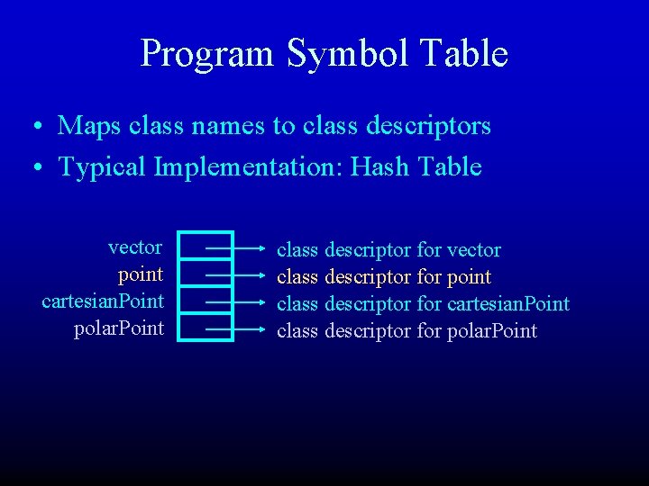 Program Symbol Table • Maps class names to class descriptors • Typical Implementation: Hash