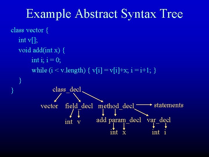 Example Abstract Syntax Tree class vector { int v[]; void add(int x) { int