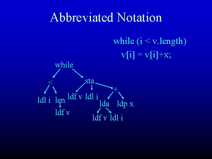 Abbreviated Notation while (i < v. length) v[i] = v[i]+x; while < sta +