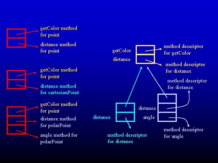 get. Color method for point distance method for point method descriptor for get. Color