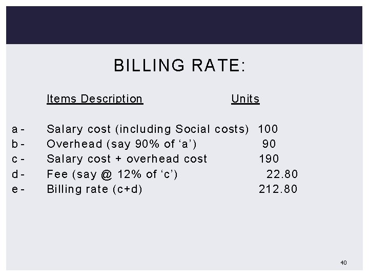 BILLING RATE: Items Description abcde- Units Salary cost (including Social costs) 100 Overhead (say