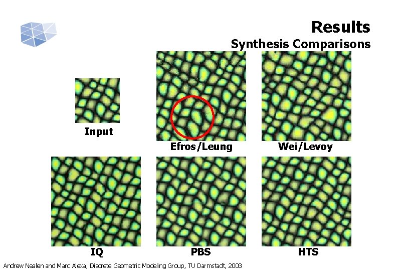 Results Synthesis Comparisons Input IQ Efros/Leung Wei/Levoy PBS HTS Andrew Nealen and Marc Alexa,