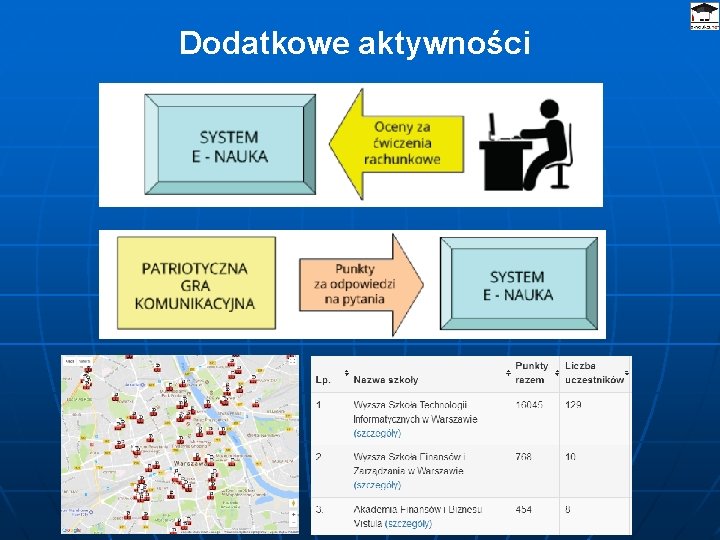 Dodatkowe aktywności 