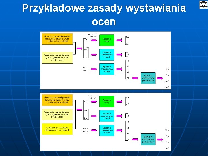 Przykładowe zasady wystawiania ocen 