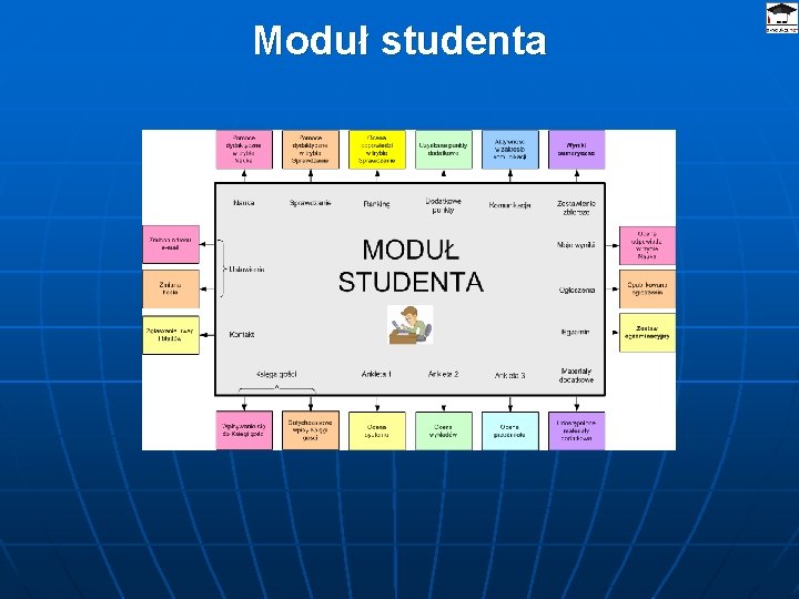 Moduł studenta 