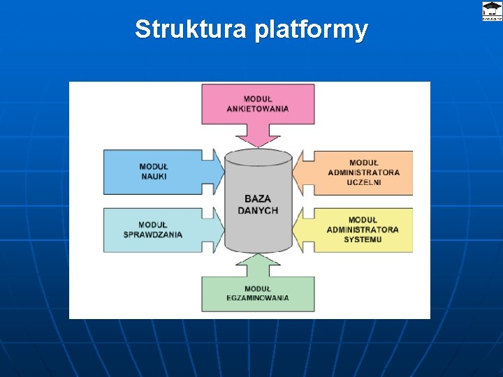 Struktura platformy Struktura platformy