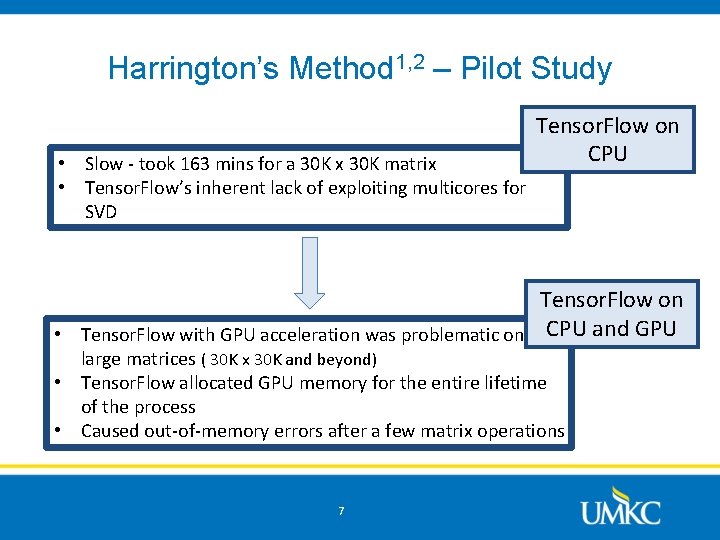 Harrington’s Method 1, 2 – Pilot Study • Slow - took 163 mins for