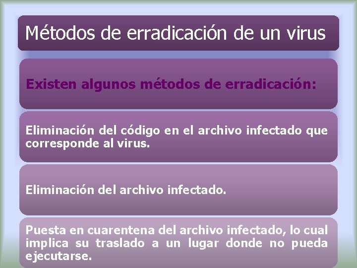 Métodos de erradicación de un virus Existen algunos métodos de erradicación: Eliminación del código