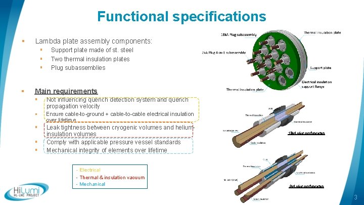 Functional specifications § Lambda plate assembly components: § § Support plate made of st.