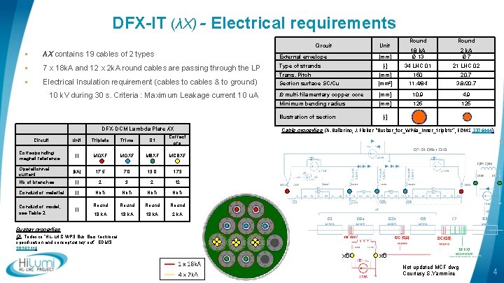 DFX-IT (λΧ) - Electrical requirements Circuit Round [mm] 18 k. A Ø 13 2