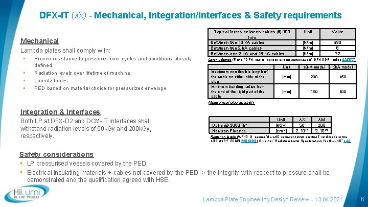 DFX-IT (λΧ) - Mechanical, Integration/Interfaces & Safety requirements Mechanical Lambda plates shall comply with: