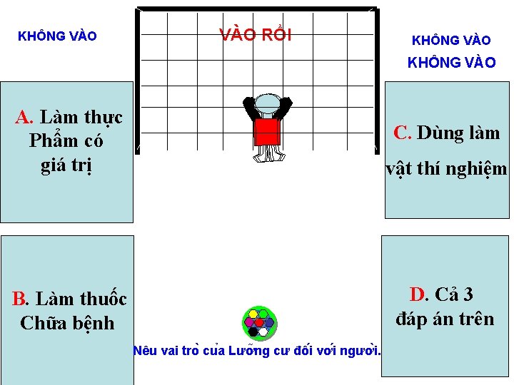 KHÔNG VÀO RỒI KHÔNG VÀO A. Làm thực Phẩm có giá trị vật thí