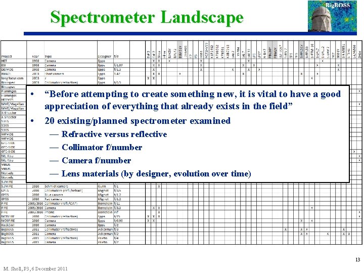 Spectrometer Landscape • • “Before attempting to create something new, it is vital to