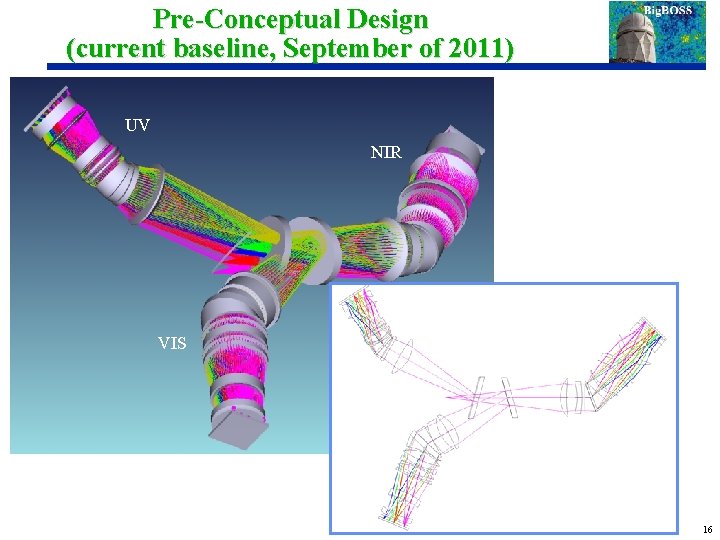 Pre-Conceptual Design (current baseline, September of 2011) UV NIR VIS 16 