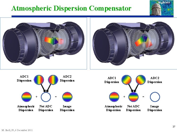 Atmospheric Dispersion Compensator ADC 1 Dispersion ADC 2 Dispersion + Atmospheric Dispersion ADC 1