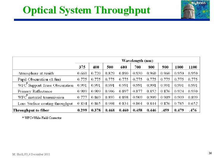 Optical System Throughput * * * WFC=Wide Field Corrector M. Sholl, P 3, 6