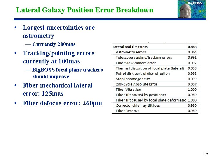 Lateral Galaxy Position Error Breakdown • Largest uncertainties are astrometry — Currently 200 mas