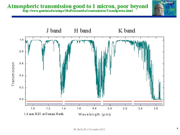 Atmospheric transmission good to 1 micron, poor beyond http: //www. gemini. edu/sciops/Obs. Process/obs. Constraints/oc.