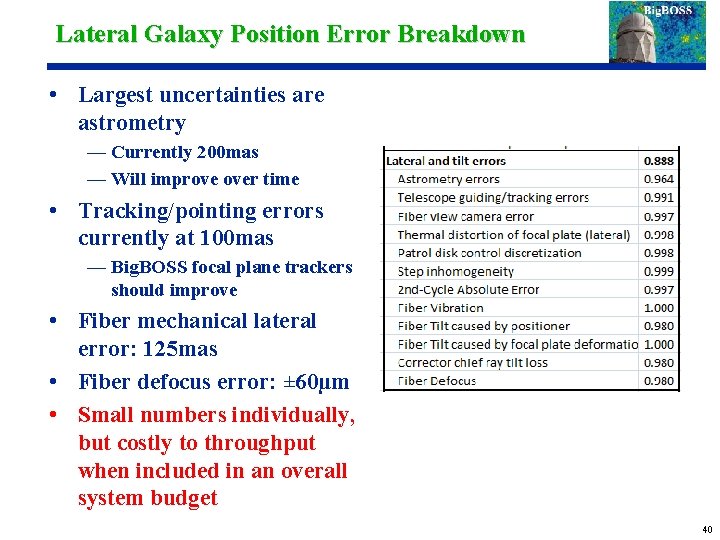 Lateral Galaxy Position Error Breakdown • Largest uncertainties are astrometry — Currently 200 mas