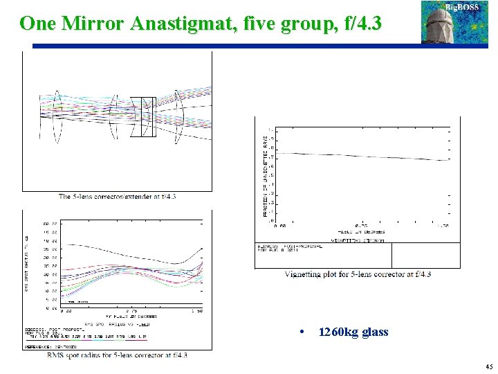 One Mirror Anastigmat, five group, f/4. 3 • 1260 kg glass 45 