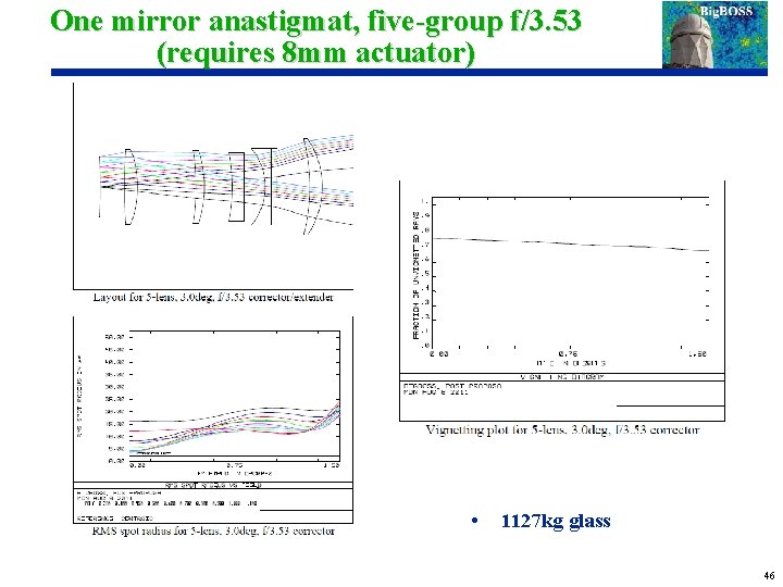 One mirror anastigmat, five-group f/3. 53 (requires 8 mm actuator) • 1127 kg glass